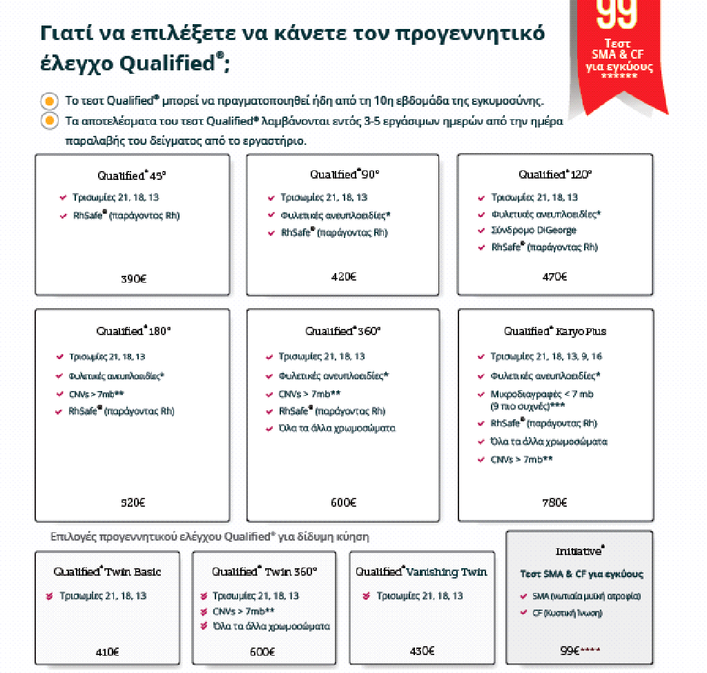 Προγεννητικός Έλεγχος Qualified Nipt Test