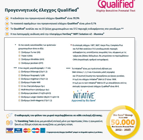 Προγεννητικός Έλεγχος Qualified Nipt Test